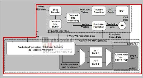 FPGAMPEG2ҕlaϵyOӋ|FPGA|MATLAB