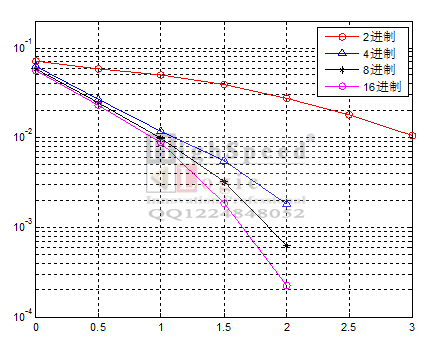 MLDPCŵga_l|MATLAB
