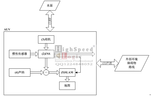 MATLABˮAUVo˙C·Ҏϵy|MATLAB