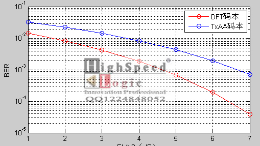 TxAAģʽĴalГQּclAagо|MATLAB