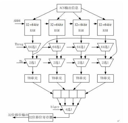 MATLAB-217SرgaFPGAF
